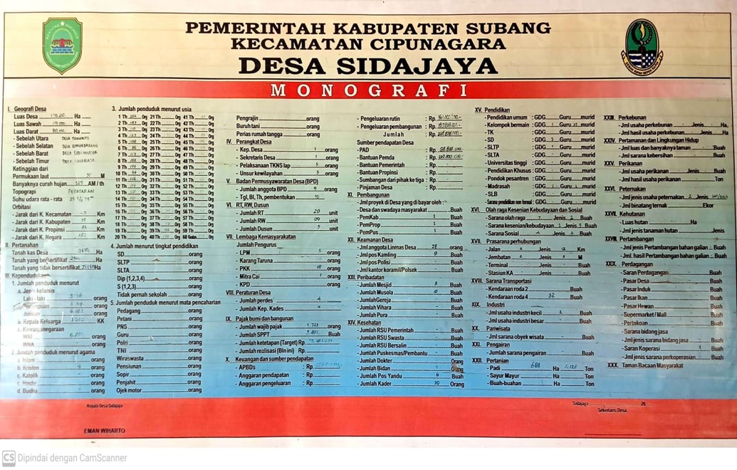 Monografi Desa Sidajaya